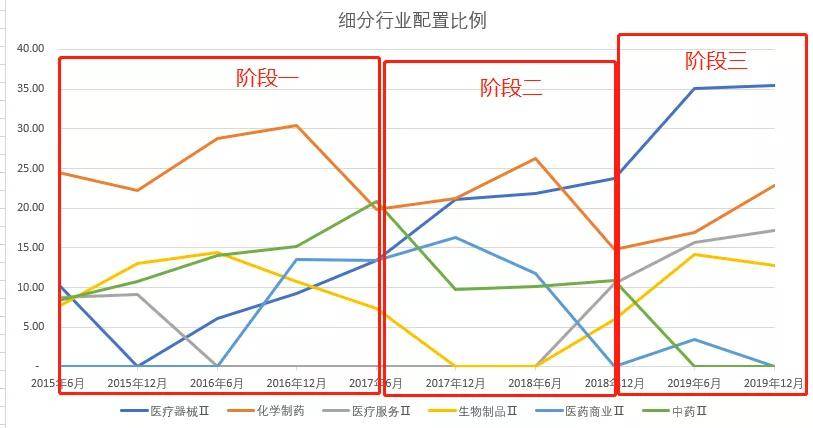 赵蓓|工银医疗保健，自上而下的投资策略