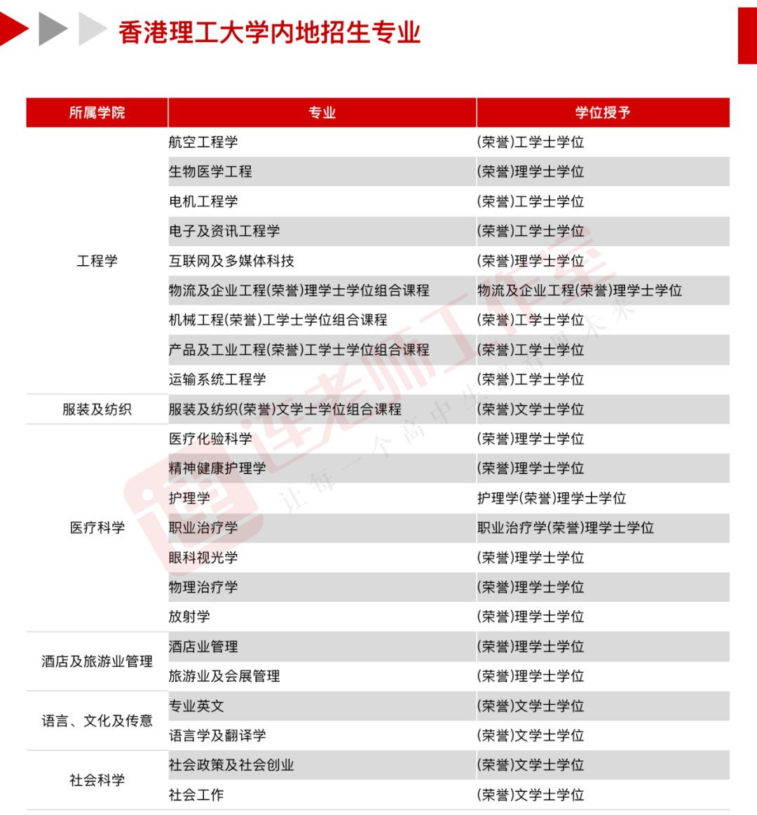 美术生报考志愿攻略_内陆生报考dse真的好吗_美术生报考综合类大学