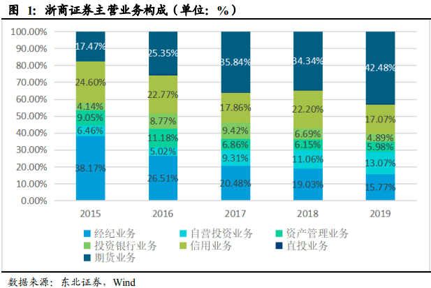 稳定收入的生意有哪些 9db240ebf7ed4784b80c31a769bd06d4.png