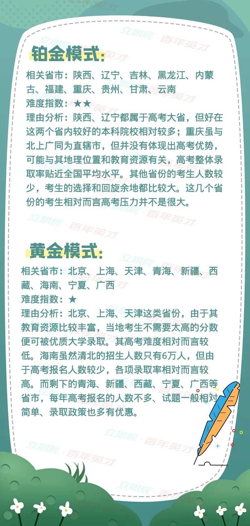 高考|中国各省高考“王炸级”难度排行榜上线 准备迎战吧!