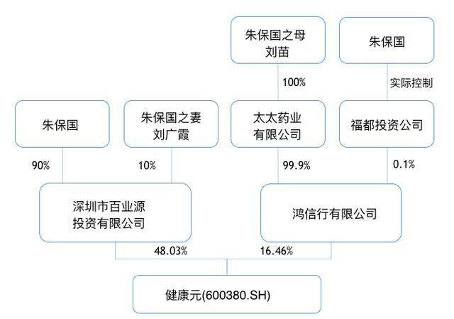 朱保国|原创1场酒局5个电话入账9亿，马化腾哭了，证监会怒了，他惨了