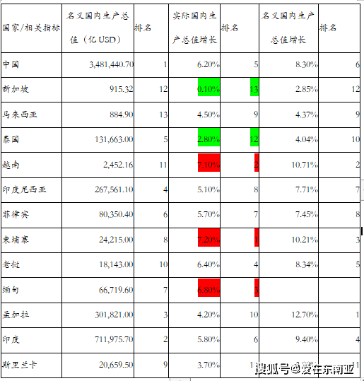 南亚各国人口_南亚的人口有关图片(2)