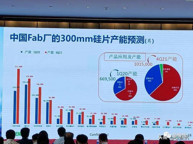 半导体|上海新晟12吋硅片累计出货160万片，目前正片出货占比已超30%！