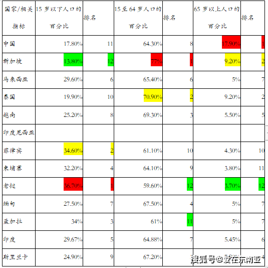 东南亚各国人口数量_东南亚各国人口结构