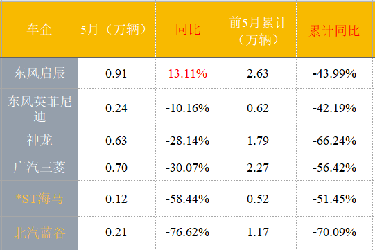 赛麟|宋清辉：造车新势力相继熄火 一些造车新势力还需慢慢积累和沉淀