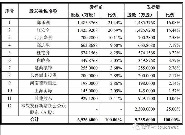 深交所|原创捷安高科深交所上市：市值23亿 第一季营收同比降29%