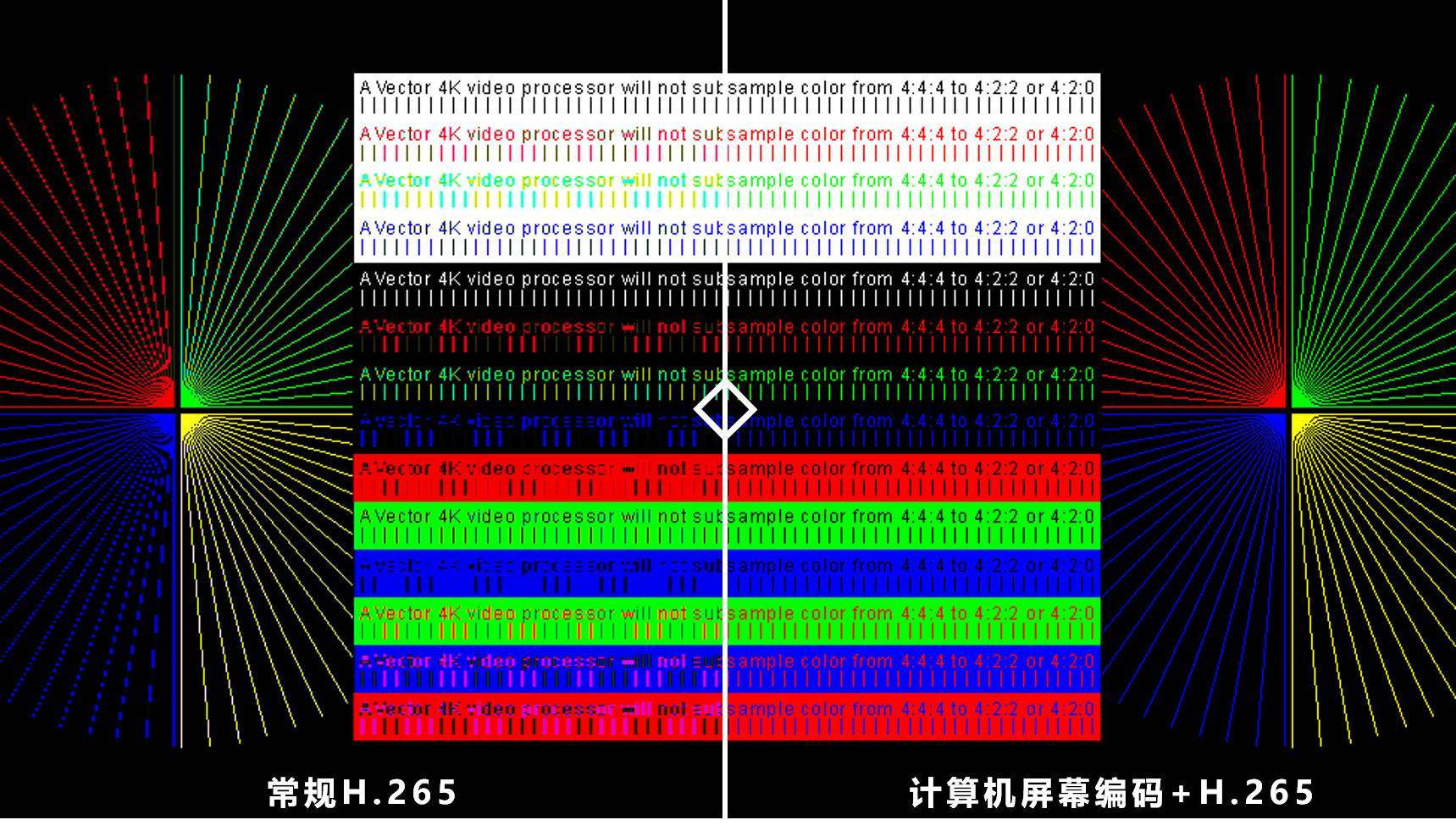 浅压缩、深压缩、双引擎、计算机屏幕编码……何去何从？