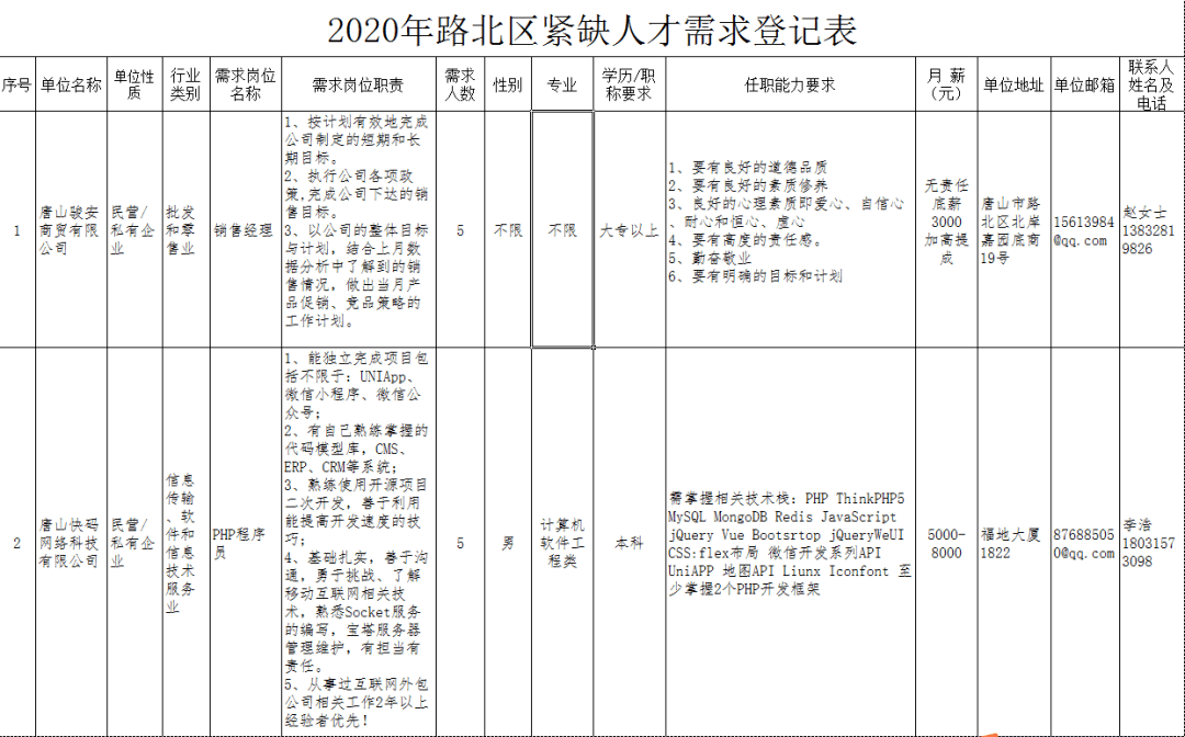 唐山市路北区人口统计_唐山市路北区地图(2)