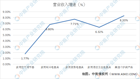 2020年中国空调市场_2020年中国家电行业市场现状及发展趋势分