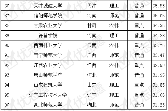 热度|地理信息科学专业在南京这所大学报考热度高！附考取难度排名