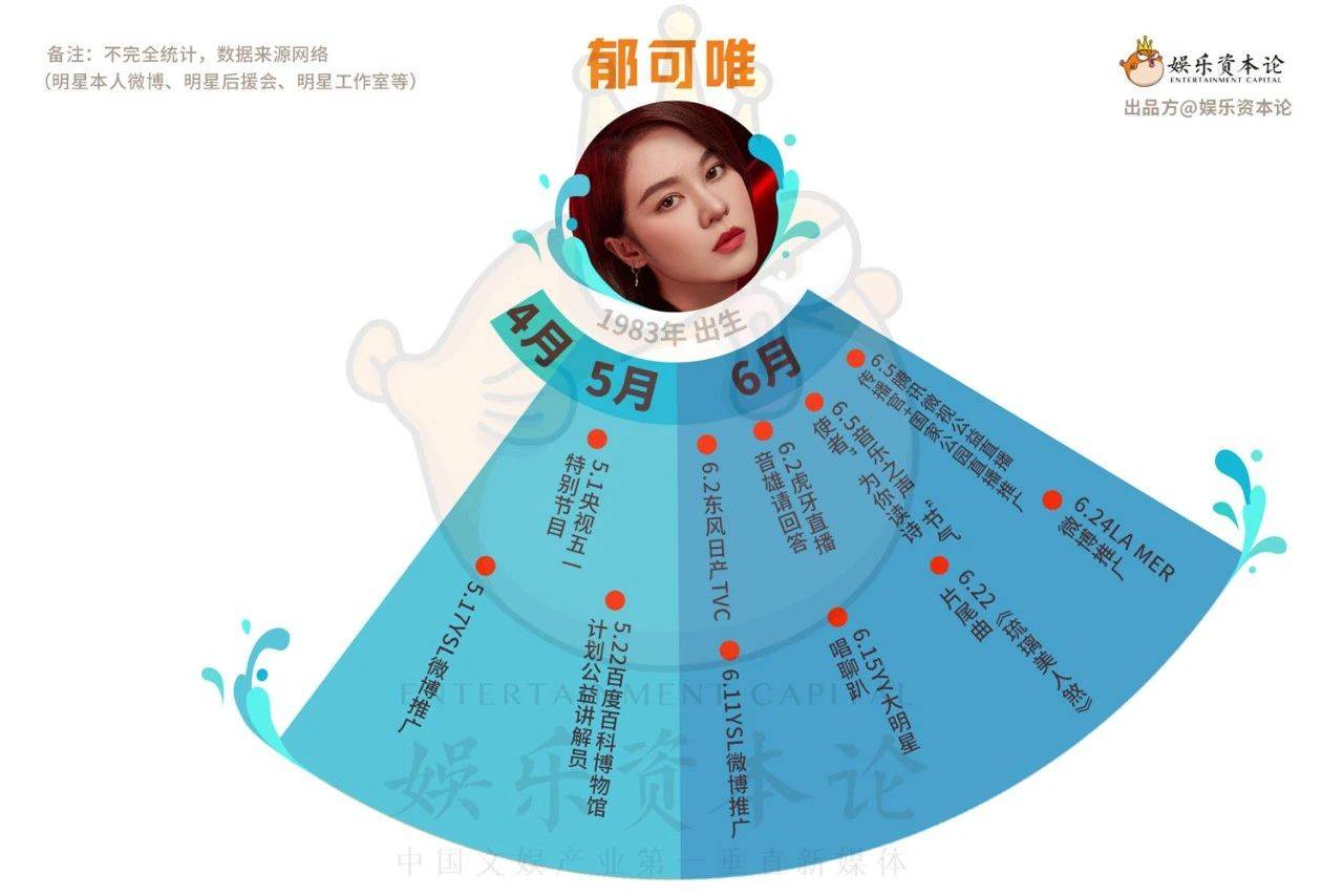 姐姐|开播三周后，哪个姐姐的商务乘风破浪了？