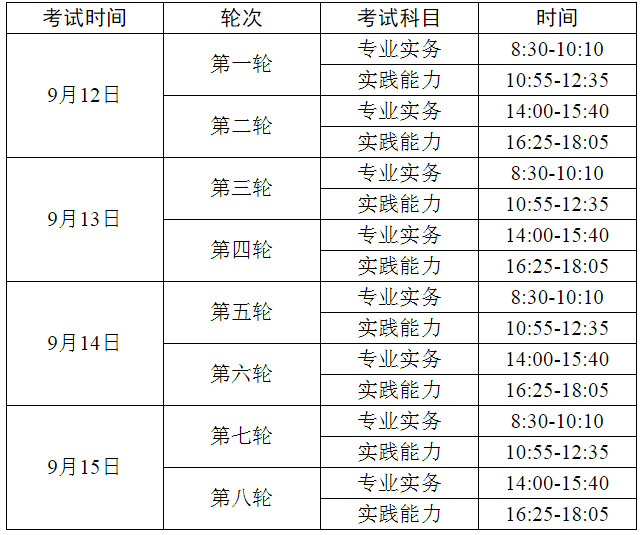 准考证打印时间2020护士执业资格考试时间!