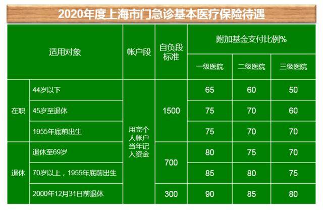 20年资深hr讲解:上海医疗保险专业术语解读