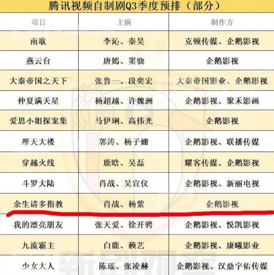 『质疑』吐槽观众苛刻!杨紫肖战新剧将播出!杨紫因《青云志》被质疑
