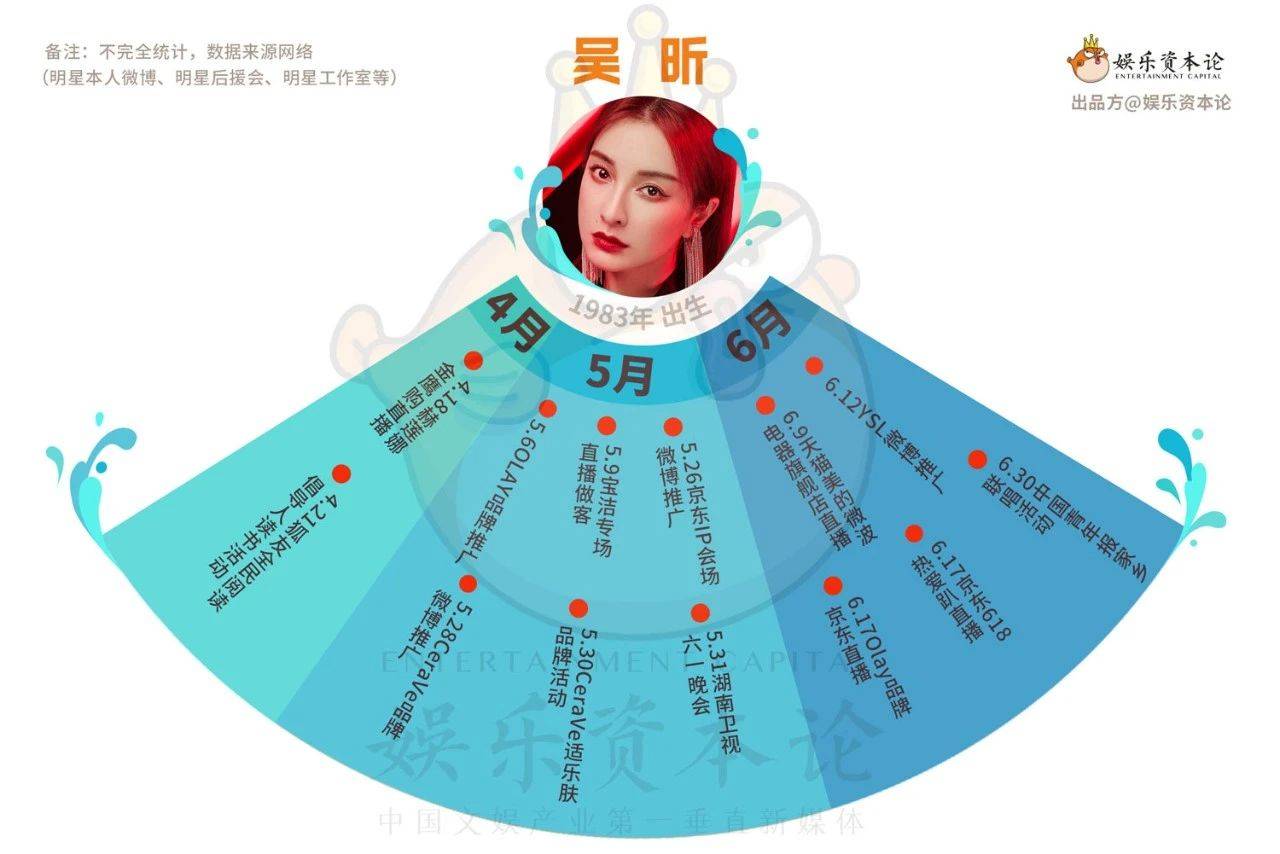 姐姐|开播三周后，哪个姐姐的商务乘风破浪了？