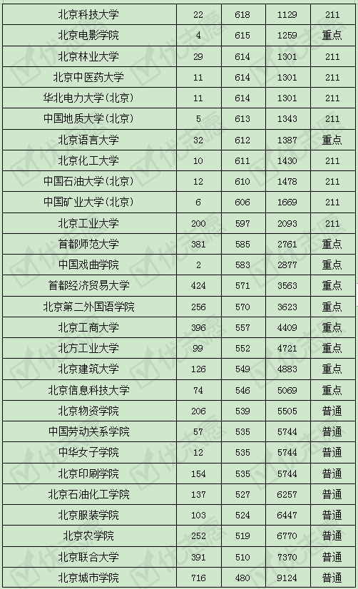 医学院校护理学排名_一类院校仅剩医科大,护理学今年喜忧参半!