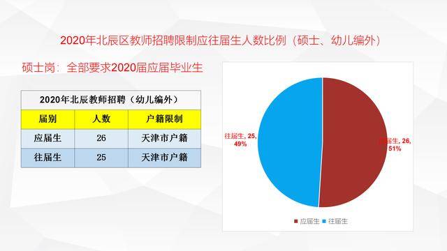 北辰区招聘_就在明天 北辰这场大型招聘会百余家企业等你来(5)