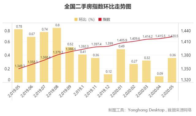 买卖房子会影响gdp吗_杭州经济适用房可以交易对楼市影响,房价看来要跌了