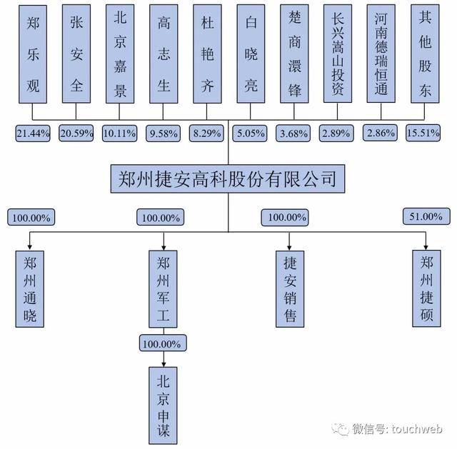 深交所|原创捷安高科深交所上市：市值23亿 第一季营收同比降29%