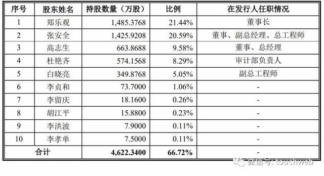 深交所|原创捷安高科深交所上市：市值23亿 第一季营收同比降29%