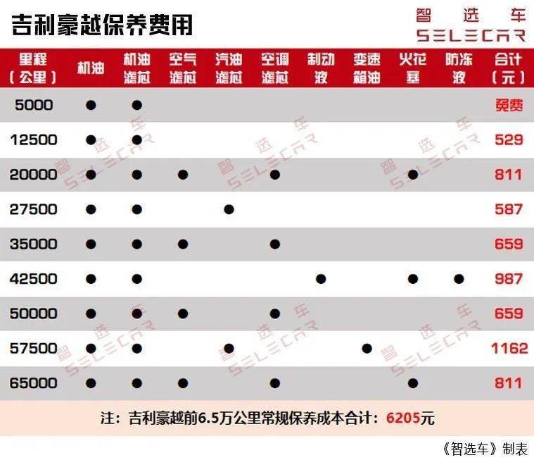 大空间中型SUV，月均花销1602元，吉利豪越购车、养车费用如何？