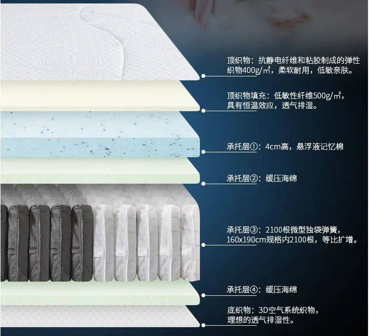 意大利valflex床垫结构示意图