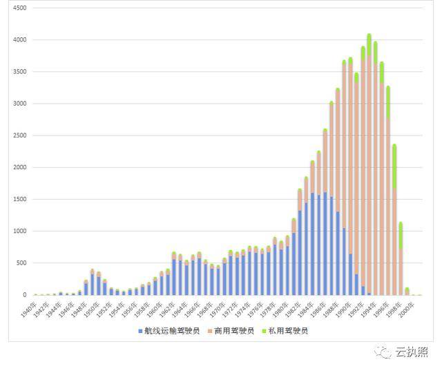 我国人口年龄结构图_老龄化社会的到来有多可怕 我们这一代人的养老会不会出(2)