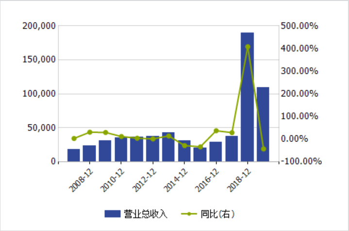 数据|6个月三次被关注问询！惠程科技核心数据降幅不匹配，到底怎么了？