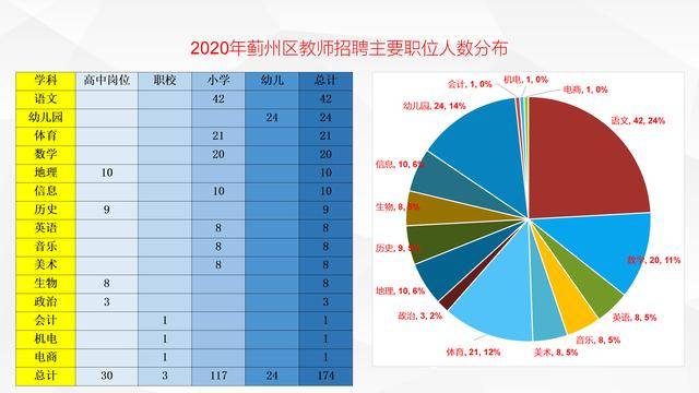 天津蓟州区人均GDP_太全了 春节去蓟州,必备交通大宝典