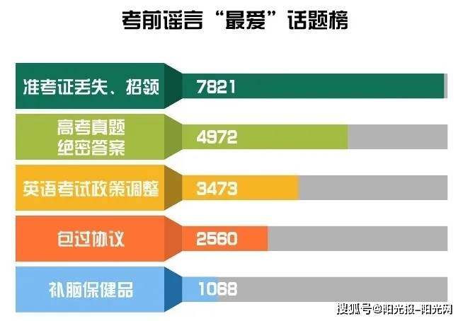 高考|高考倒计时|N个谣言 一起辟