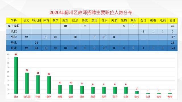 天津蓟州区人均GDP_太全了 春节去蓟州,必备交通大宝典