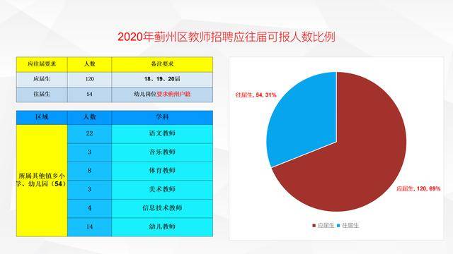 天津蓟州2020年gdp_天津蓟州地图