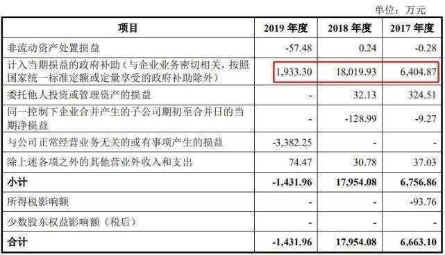 公司|原创收入依赖吉利广汽小鹏克莱斯勒，频陷纠纷的精进电动差钱么？