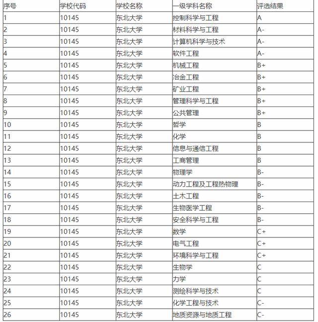 冶金工程排名_冶金工程(2)