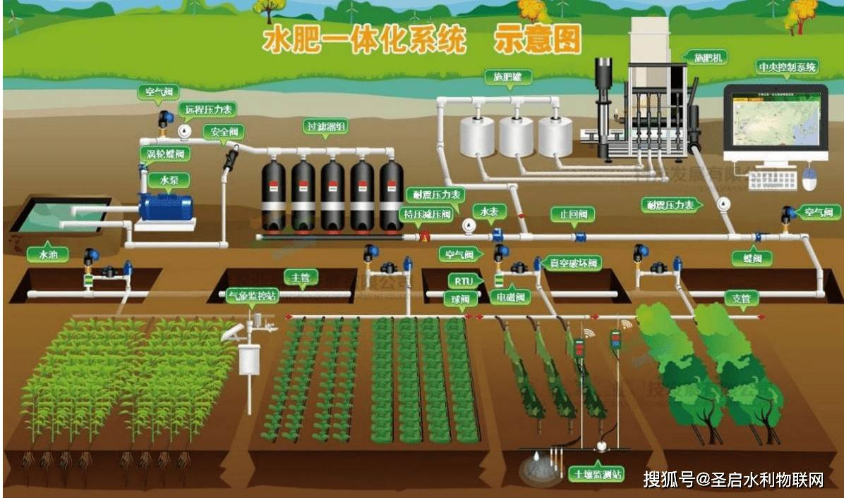 智能水肥一体化灌溉系统工程助力山东高标准农田建设