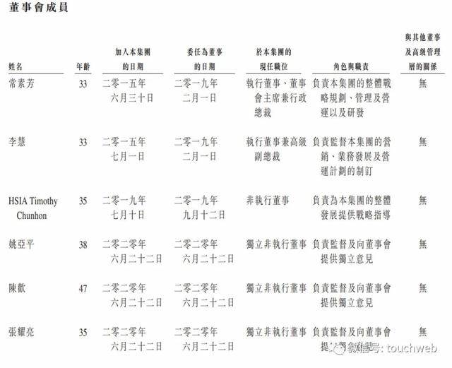 利润|虎视传媒通过上市聆讯：去年利润2205万 降10.8%