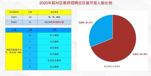 蓟州区2020年GDP_蓟州区图片