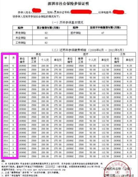 什么样的公司会要你提交社保记录