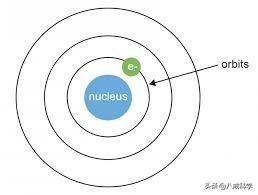 星空体育APP什么是电子？你真的了解电子吗？专家：没人真正知道它(图3)