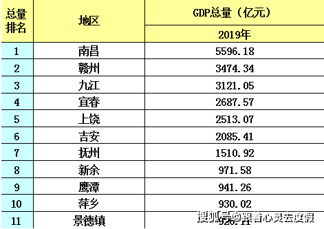 江西哪个市人口最多_江西省人口最多的五个县级市,宜春市就有两个