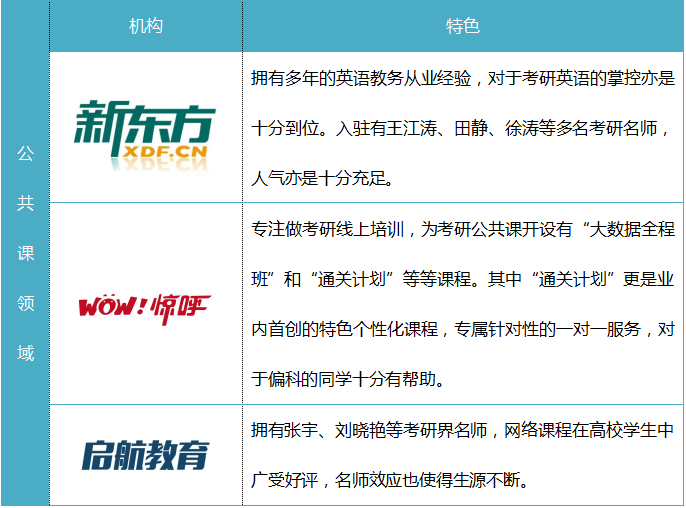 考研教育机构排名_考研励志图片