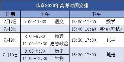 考试|考生和家长必看！2020高考前攻略送给你
