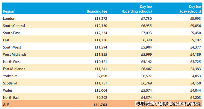 英国私校排名_英国年轻女演员排名(2)