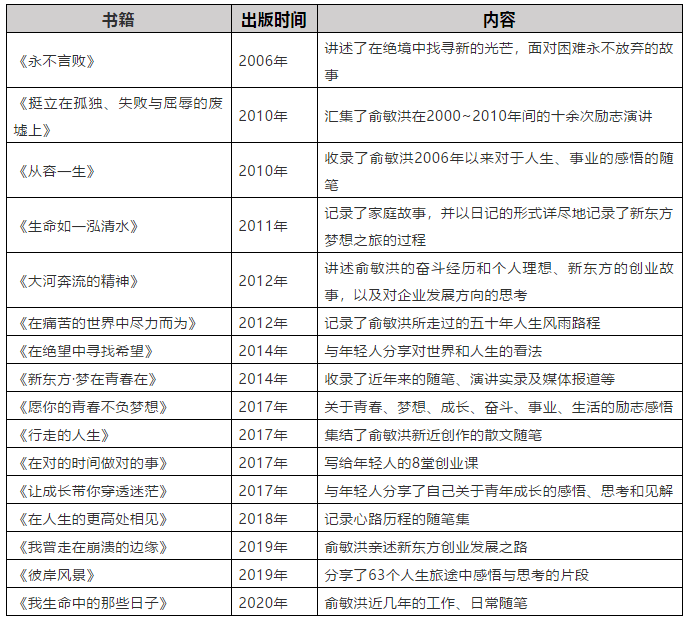 学而思|和乘风破浪的对手们！撕裂的新东方