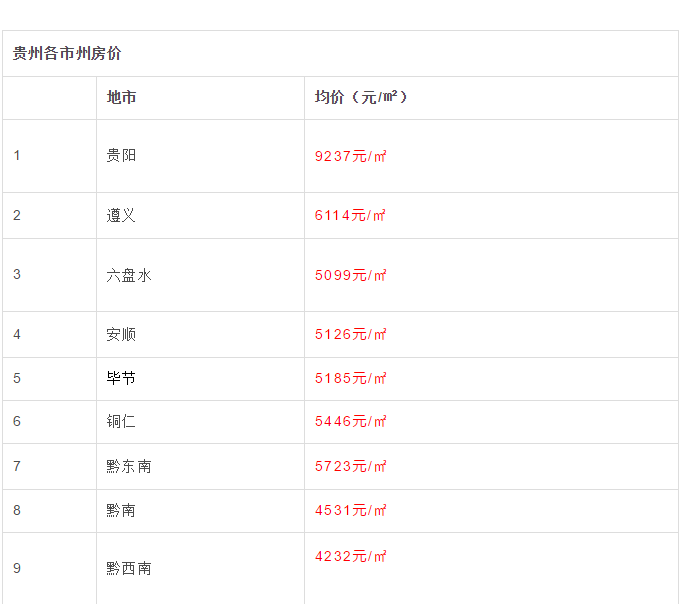 黔西南这个县的房价比兴义高?快看你买得起哪里?_贵州