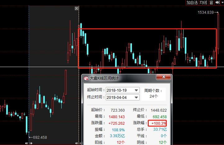 公司|券商主升浪开启 国产半导体家族再得一名大将 市场主线已曝光