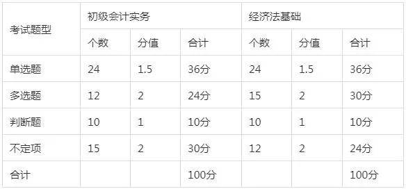 会计 猜一成语_思想猜一成语疯狂看图(3)
