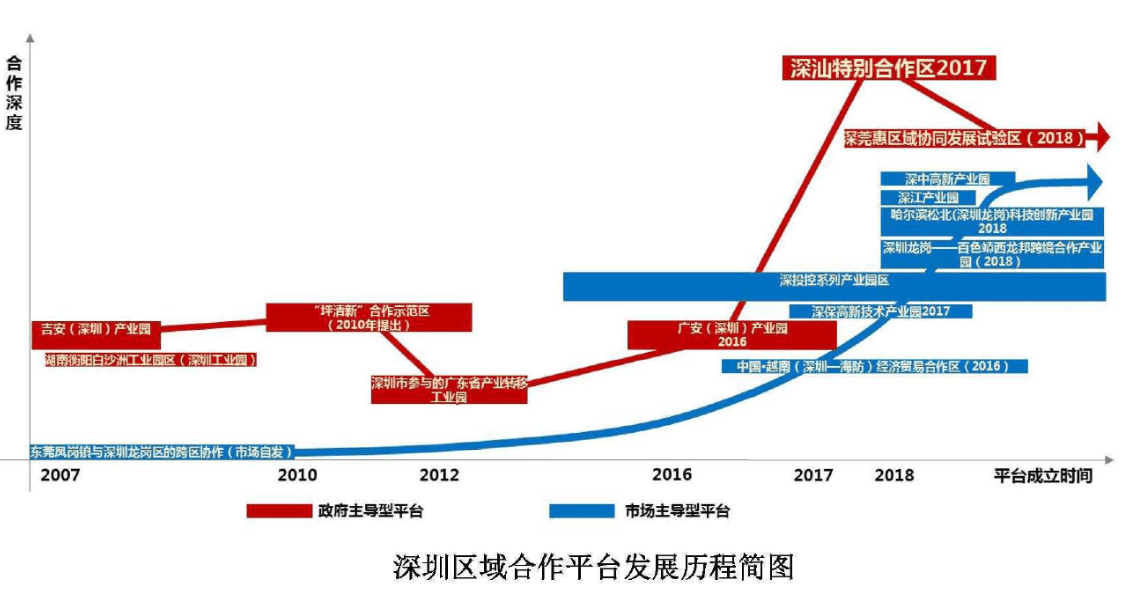 汕尾经开区gdp_汕尾虎狮图片(3)