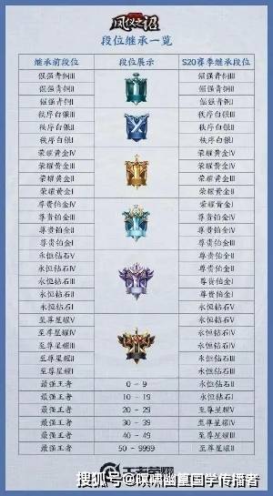 王者荣耀s20赛季什么时候开始