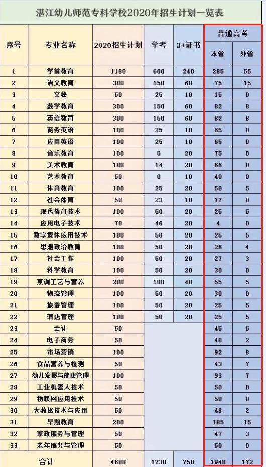 招生|大扩招!这所公办大学高考招生来袭!新增11个专业